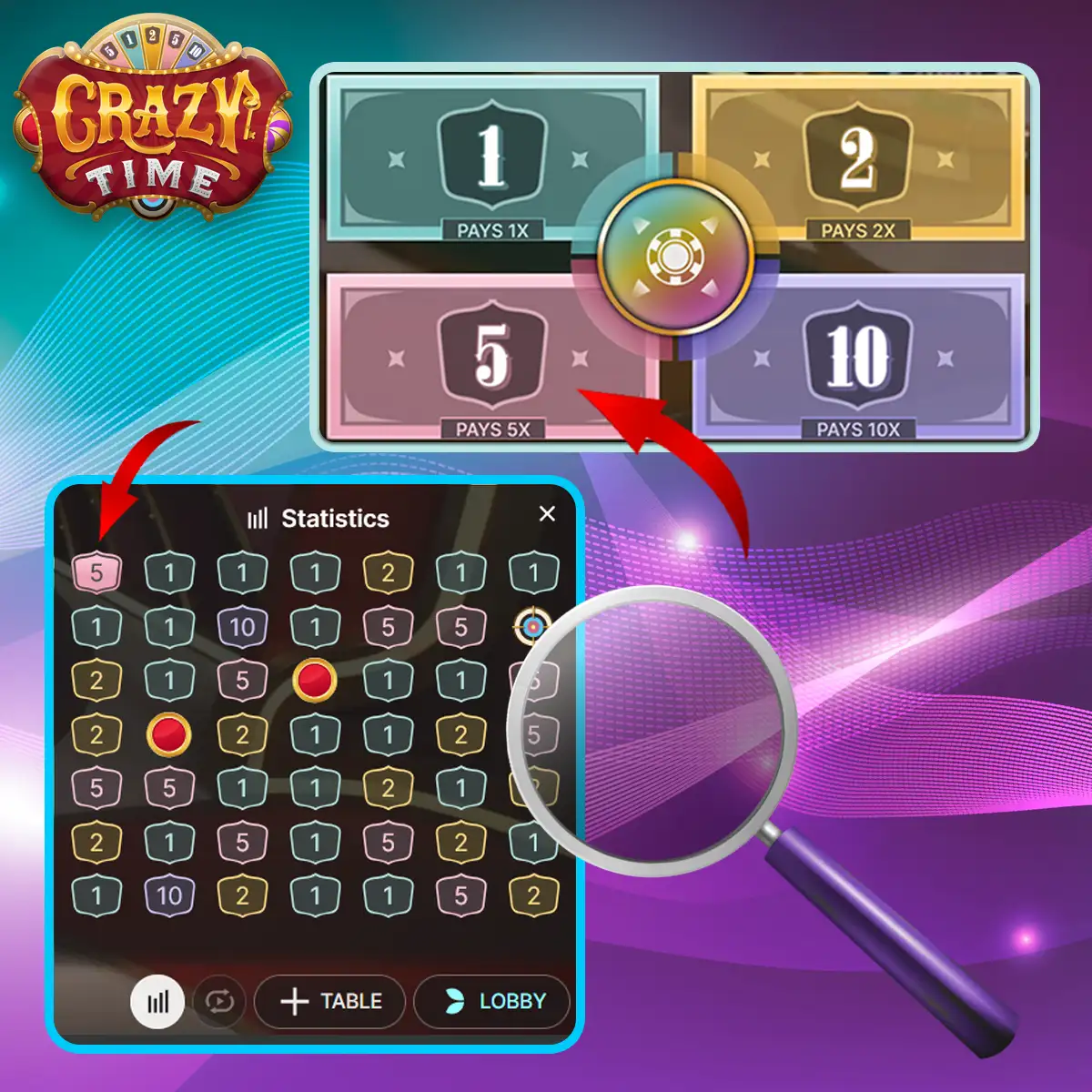 Crazy Time spinning story: How can it help?