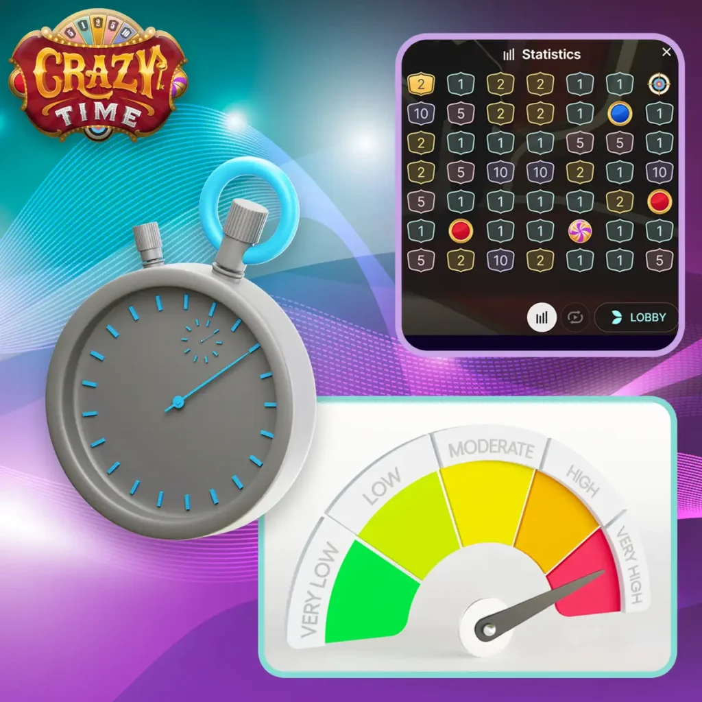 Exposed time strategy in Crazy Time