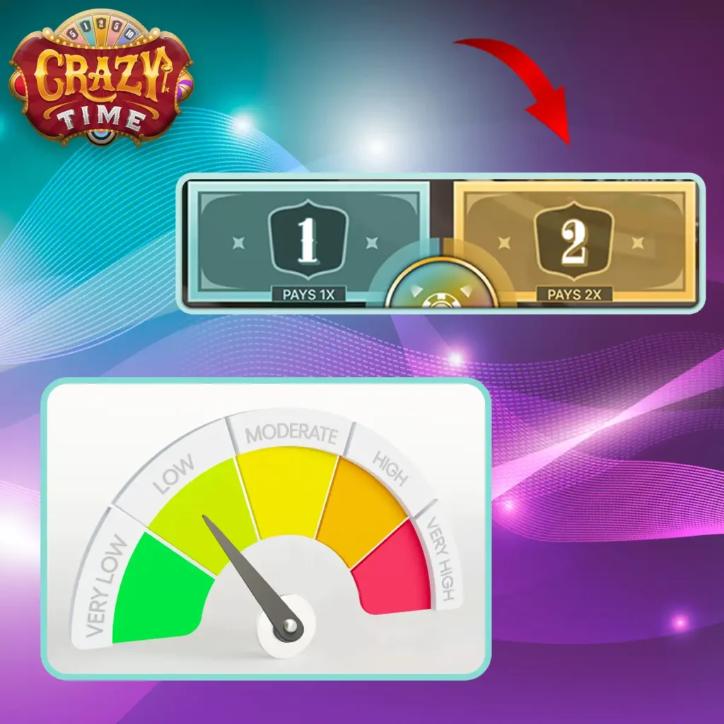 Low Risk Strategy in Crazy Time