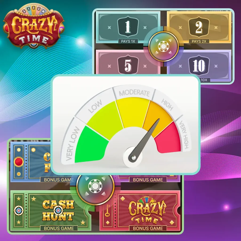 High Risk Strategy in Crazy Time