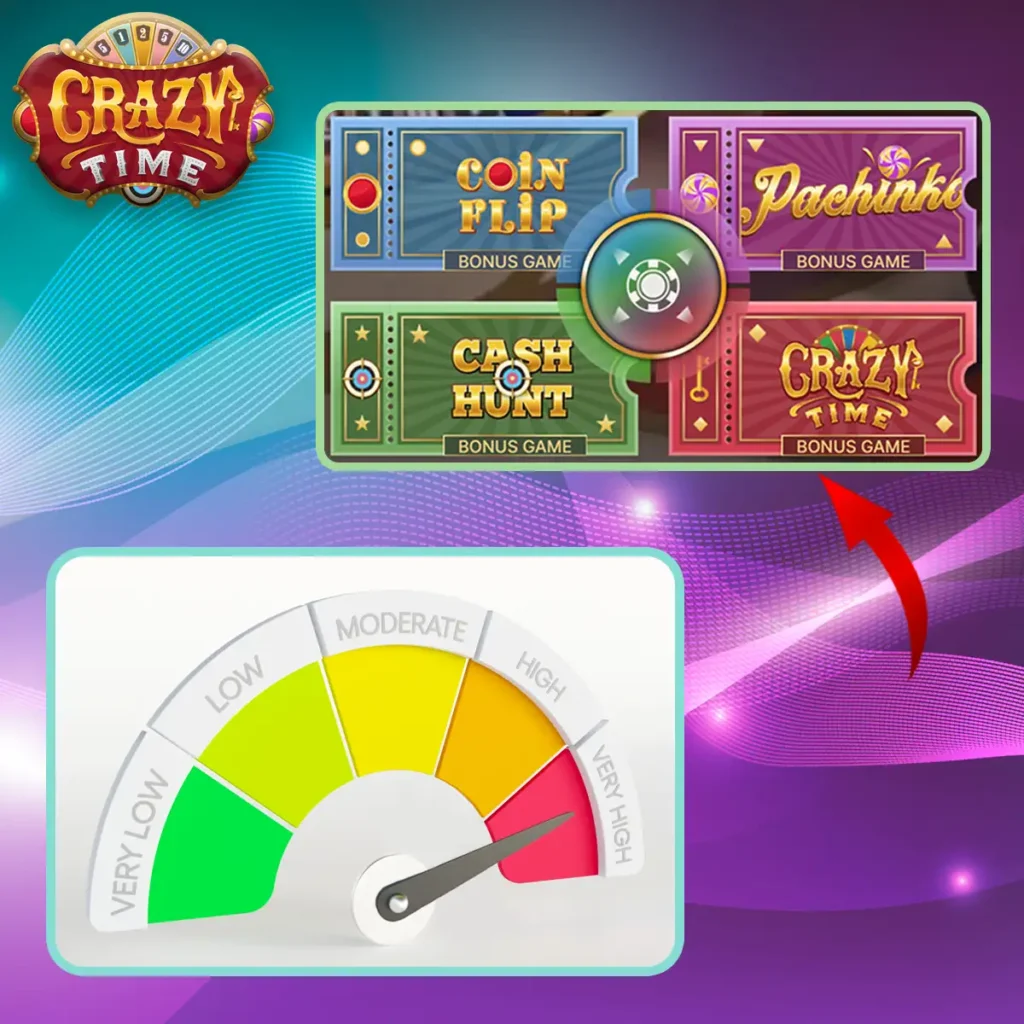 Ultra-High Risk Strategy in Crazy Time